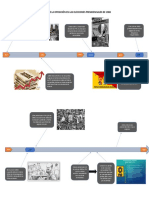 Formación de La Oposición en Las Elecciones Presidenciales de 1988