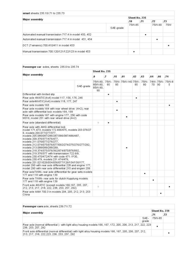 Specified Gear Oils (Cars, Cross-Country Vechichles, Vans) - Overview ...