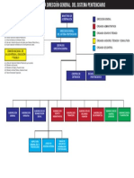 Organigrama Sistema Penitenciario