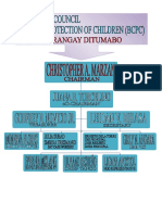 Bcpc Chart