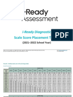 Iready Placement Tables 2021 2022 1 1