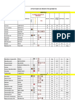 Inventario de Productos Quimicos