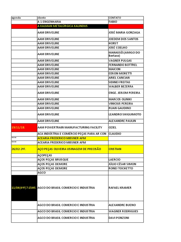 Lista de Cliente Contato 28-05-19 | PDF | Fundição (metalurgia) | Metalurgia