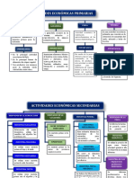 Actividades Economicas Primarias y Secundarias