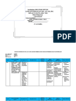 Analisis SKL KI KD Kurikulum 2013