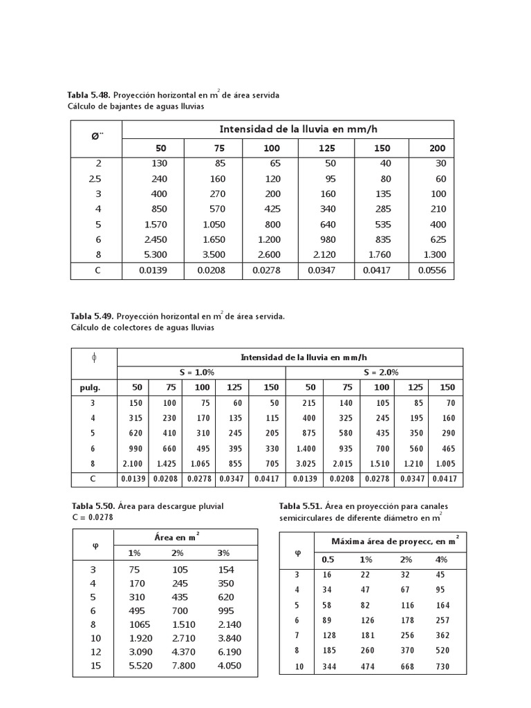 intensidad-de-la-lluvia-en-mm-h-pdf