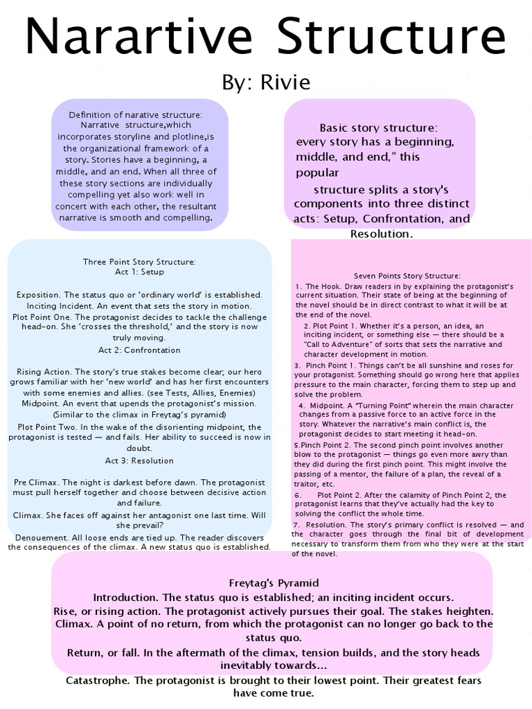 Definition of Narative Structure | PDF | Plot (Narrative) | Narrative