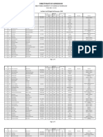 1st Merit List BS English Admissions Fall 2022