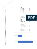 Hasil Prepost Data PBL