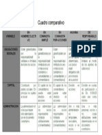 Cuadro Comparativo