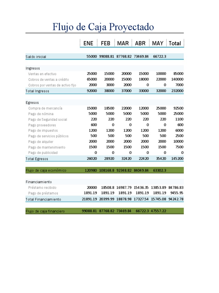 Flujo de Caja Proyectado Mensual | PDF | Finanzas y dinero
