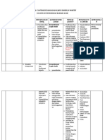 Matriks Contoh Penanganan Kasus Disiplin Positif