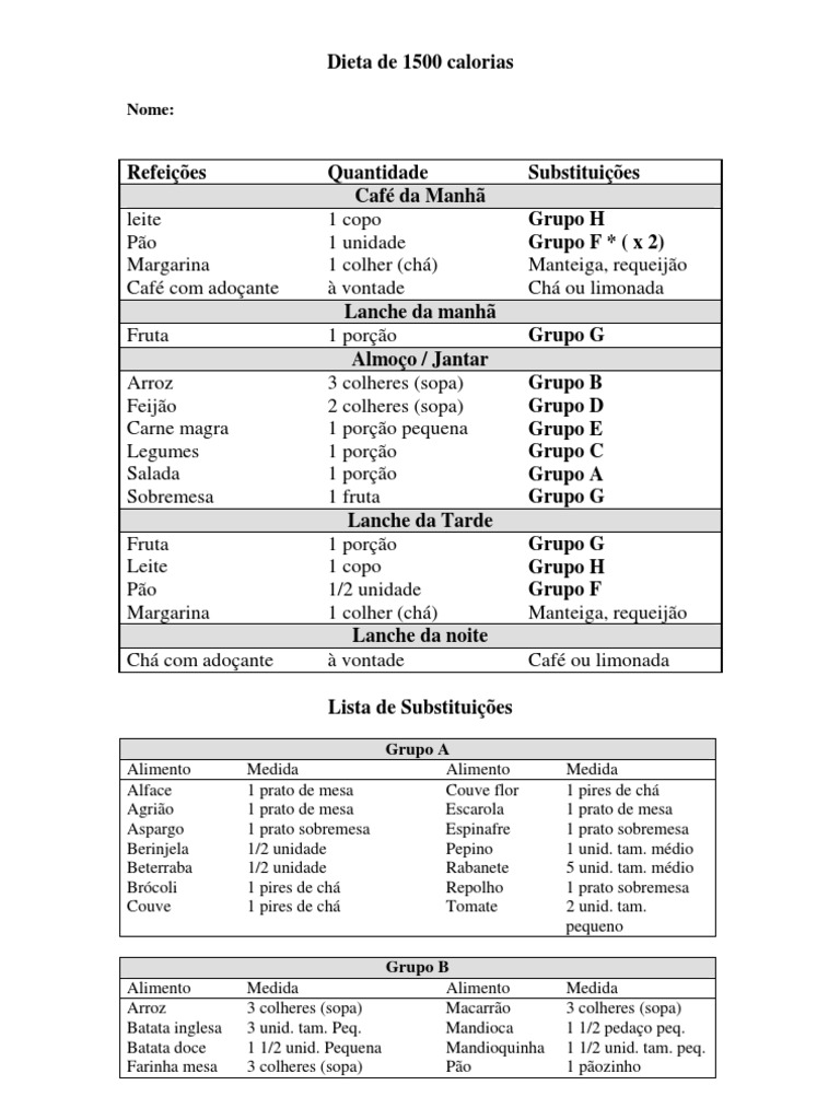 Dieta 1500 Calorias Low Carb