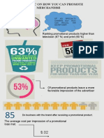 Ranking Promotional Products Higher Than Television (67 %) and Print (60 %)
