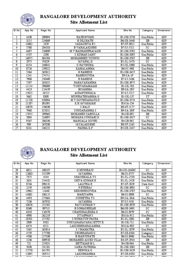 BDA Site Allotment List 2025 | PDF