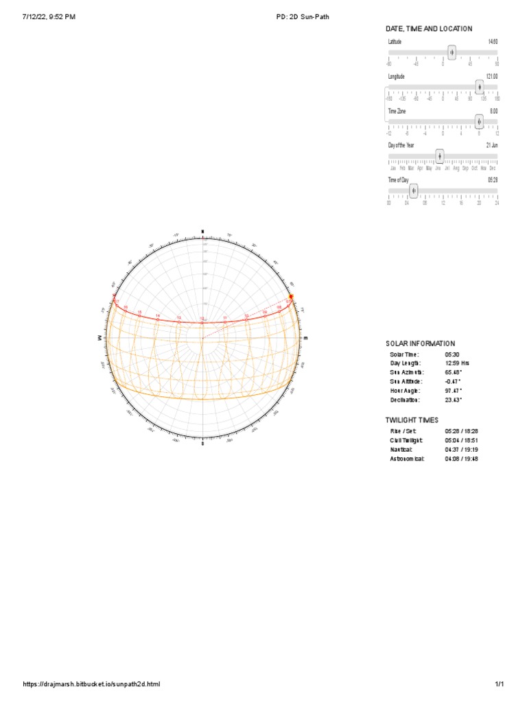 2D Sun Path Analysis and Data | PDF | Twilight | Astronomy