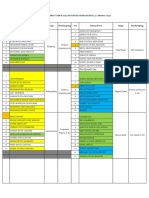 Daftar Regu Dan Pendamping PLS 2022