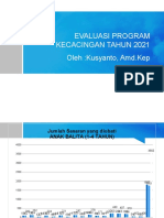 Evaluasi Program Kecacingan Tahun 2021