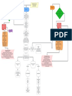 Anemia Concept Map