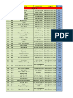 No Bantalan & Kode Peserta Putra