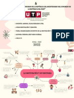 Organizador Cognitivo de La Motivación y Su Historia