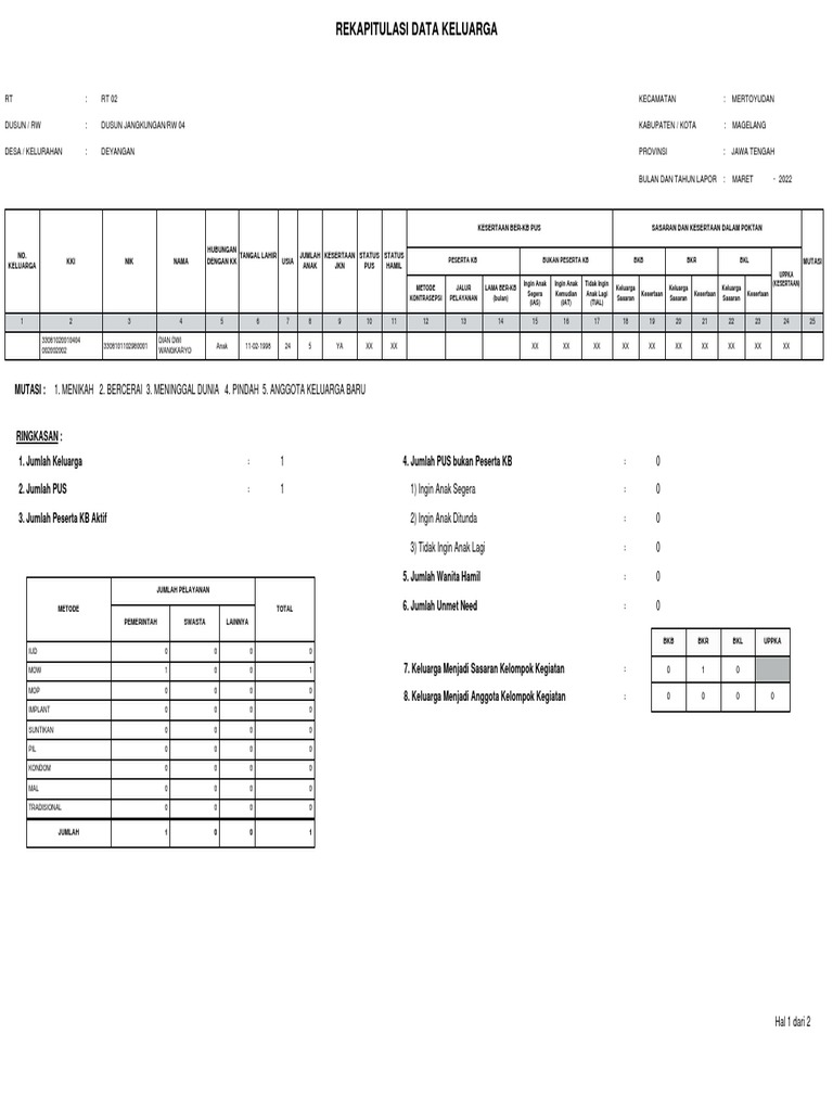Rekap Data Keluarga KB Magelang | PDF