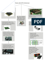 Componentes CPU