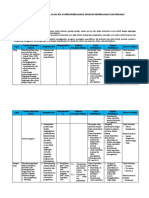 Analisis Keterkaitan SKL-KI-KD (Ganjil)