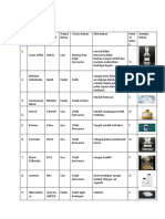 Bahan Kimia Dasar