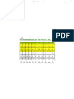 Petropiar - Tabla Operacional Ayacucho Plan 2015 (Escenario Optimista New) (Version 1)