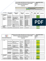 Manajemen Resiko Laboratorium PMKP 2022