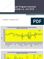 Evaluasi Program Imunisasi Juli 2018