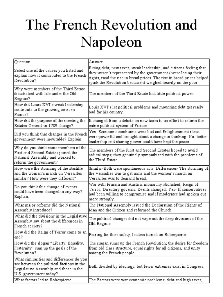 The Rise and Fall of Napoleon An Analysis of the Key Events and