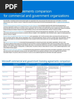 Transactional Licensing Comparison Chart