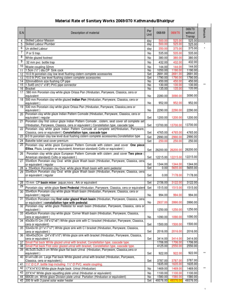 Sanitary Material Rate List 2069/070 | PDF | Plumbing | Building Materials