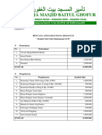 List Anggaran Maulid Nabi