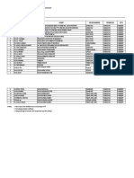 Format Pembukaan Rekening Bank Jatim Cabang Kangean Bop Paud Tahun 2022 Kec. Kangayan Kab. Sumenep