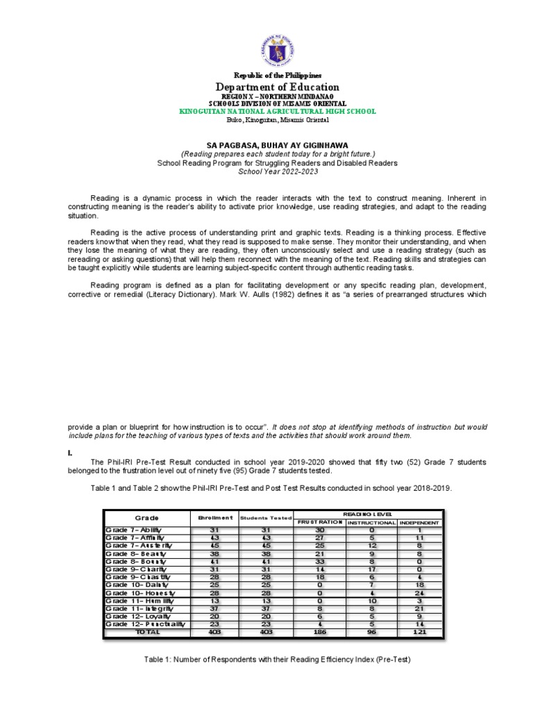 School Reading Program For Struggling Readers Pdf Reading