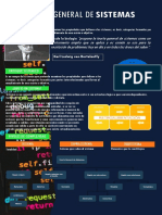 Infografia Teoria General de Sistemas