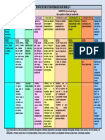 Proposiciones Subordinadas Adverbiales