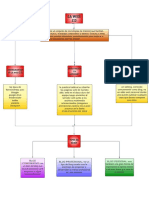 Diagrama en Blanco