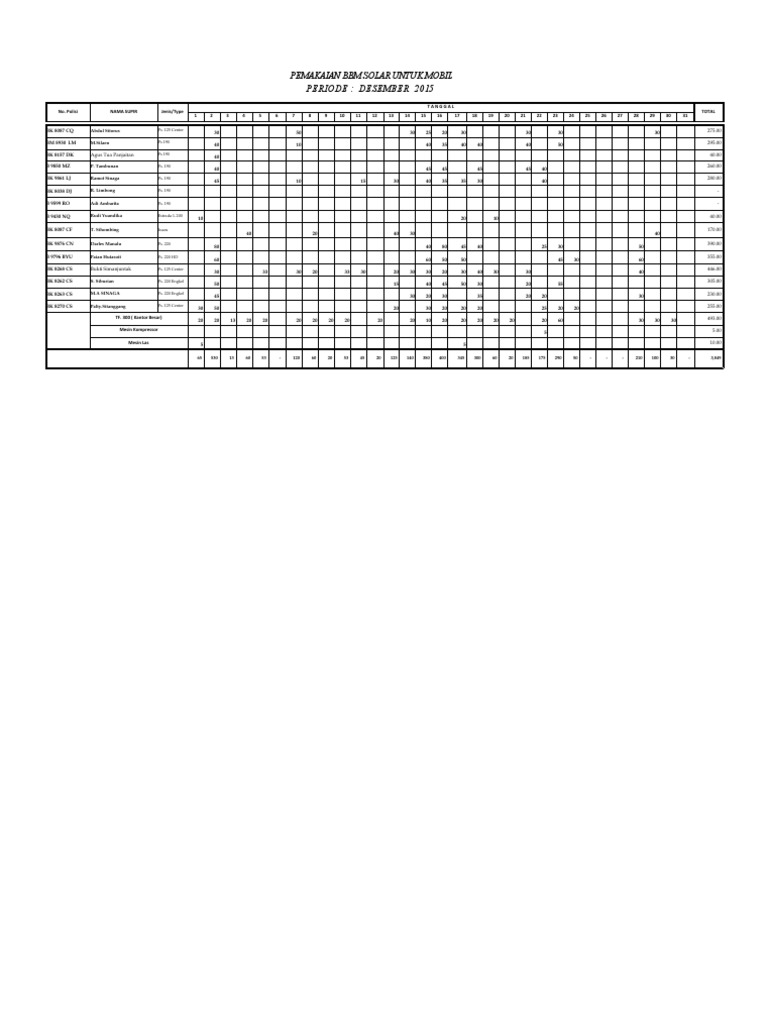 Realisasi Pemakaian BBM Solar Untuk Permohonan | PDF