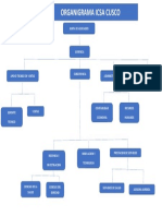 Organigrama de Icsa