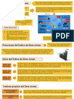 Analisis de La Historia Del Dow Jones