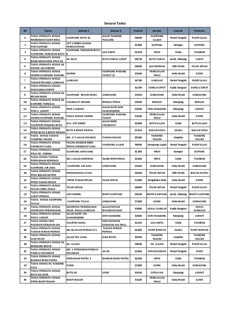 PERAK Taska | PDF