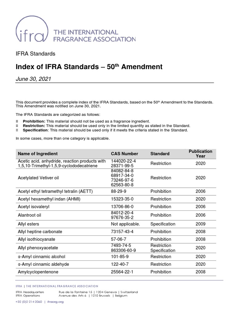 Ifra 50th Amendment (Att 03) Index of Ifra Standards June 30 2021