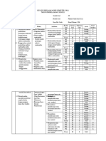 Kisi-Kisi Pas Matematika Kelas Xi