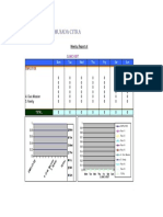 Weekly Report Charts