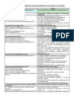 Criterios Diagnósticos IV-V