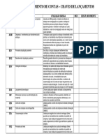 Códigos de agrupamento de contas SAP